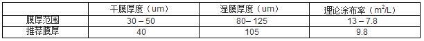 有機(jī)硅耐高溫底漆密度表