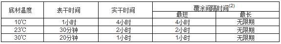 有機(jī)硅耐高溫底漆