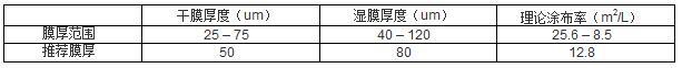 水性無機(jī)富鋅底漆