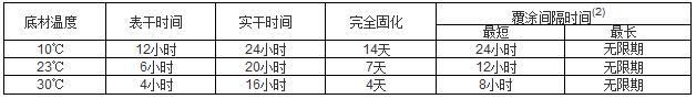 環(huán)氧磷酸鋅底漆